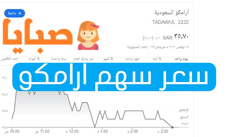 سعر سهم ارامكو